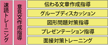 市立川崎附属中学対策